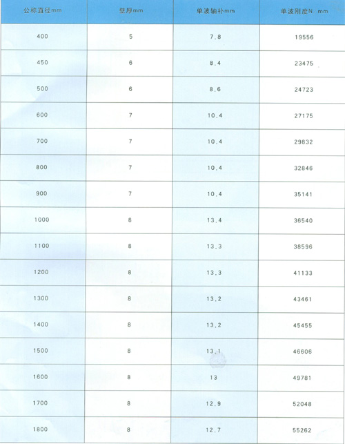 ������ͽ�