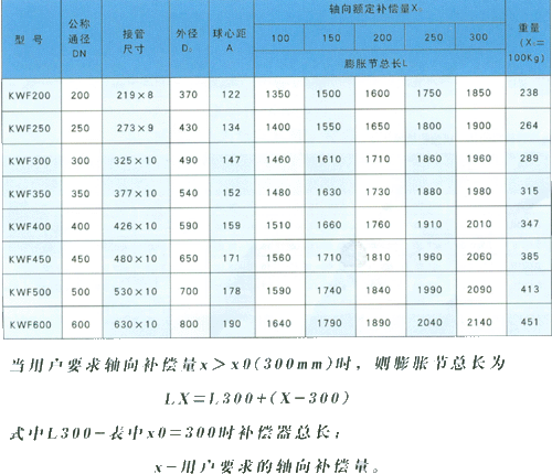 ��ʽ�������������ͽ�